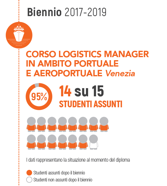 2021-09-08-infografica-its05