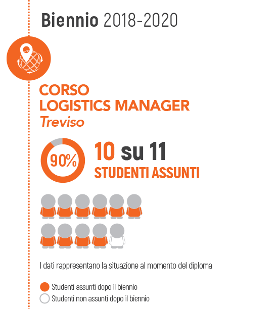 2021-09-08-infografica-its07