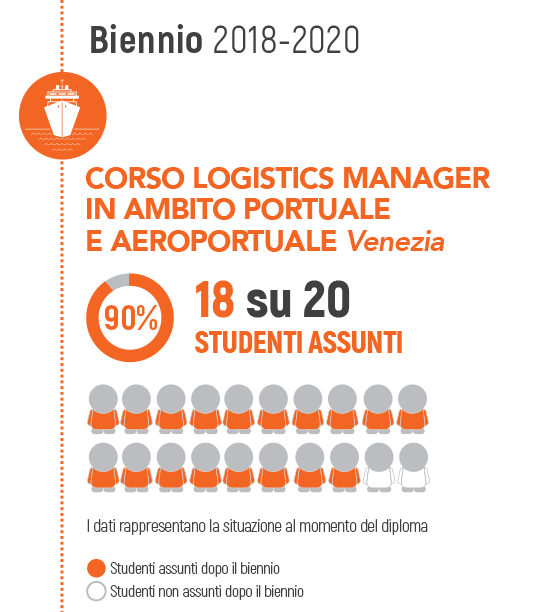 2021-09-08-infografica-its08